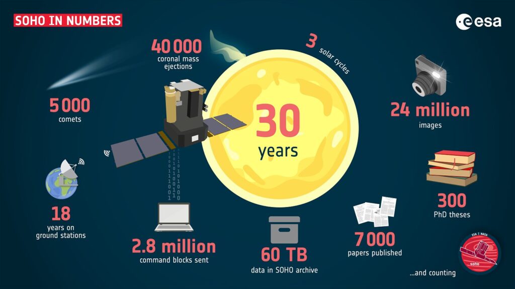 osservatorio satellite soho nasa esa