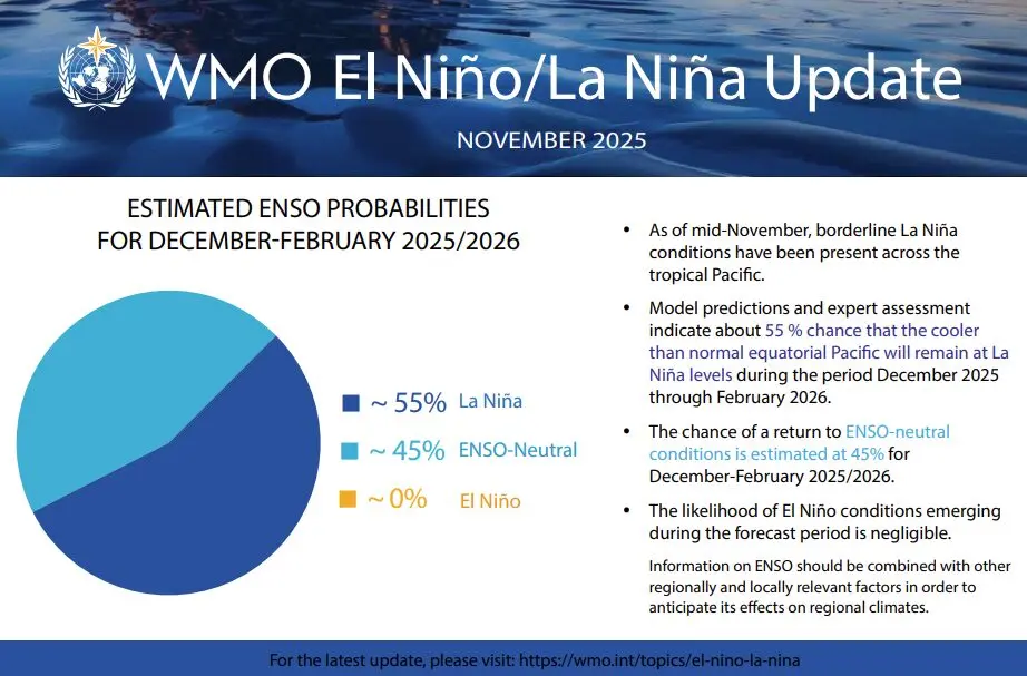 previsioni La Niña OMM