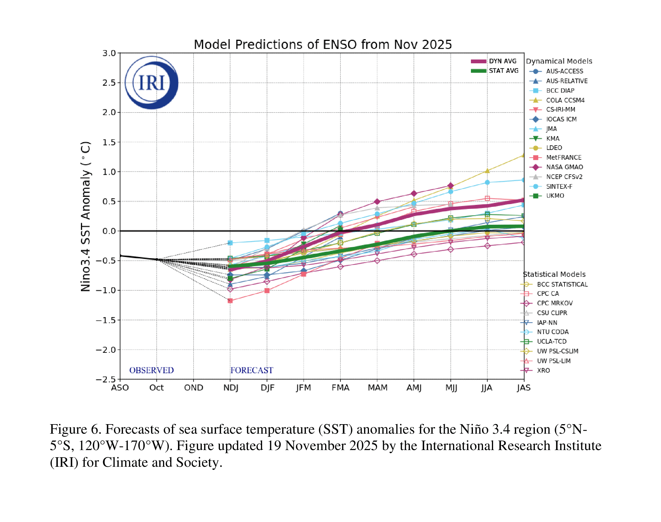 previsioni La Niña
