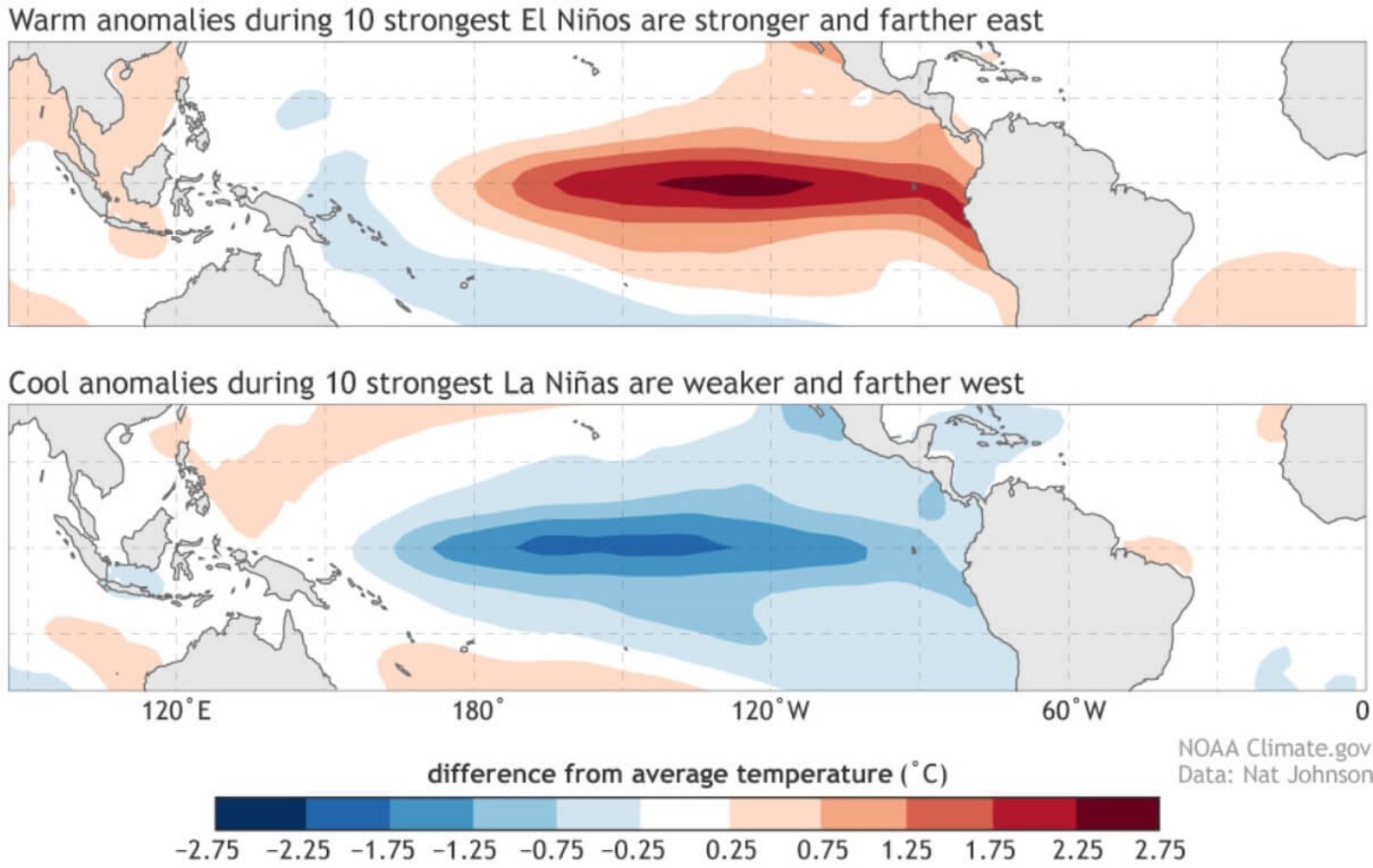 El Niño e La Niña