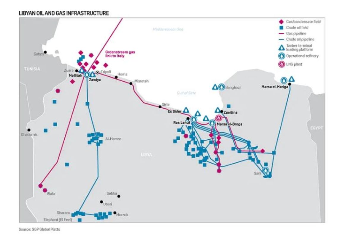 Gas Libia