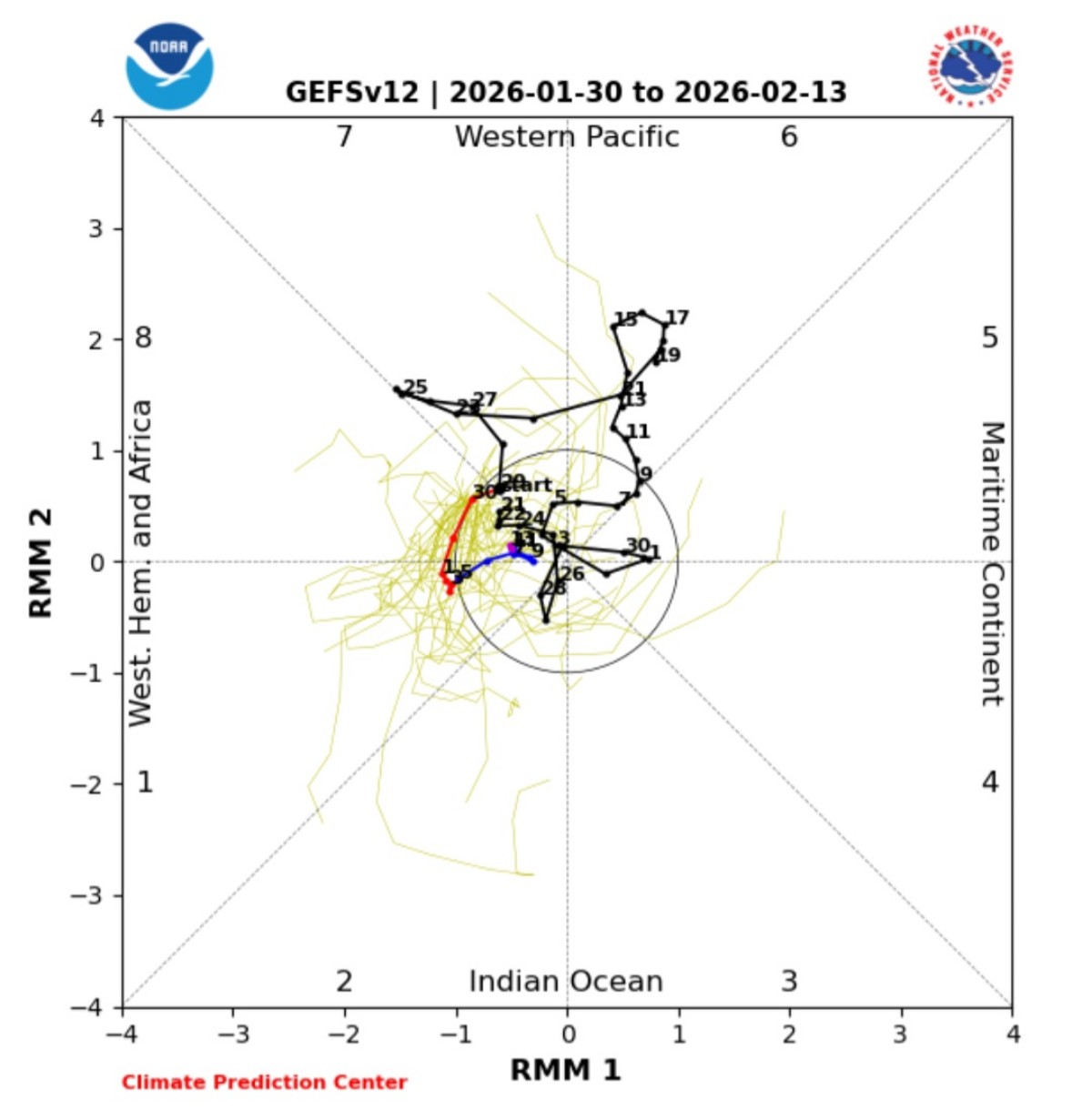 MJO 30 gennaio