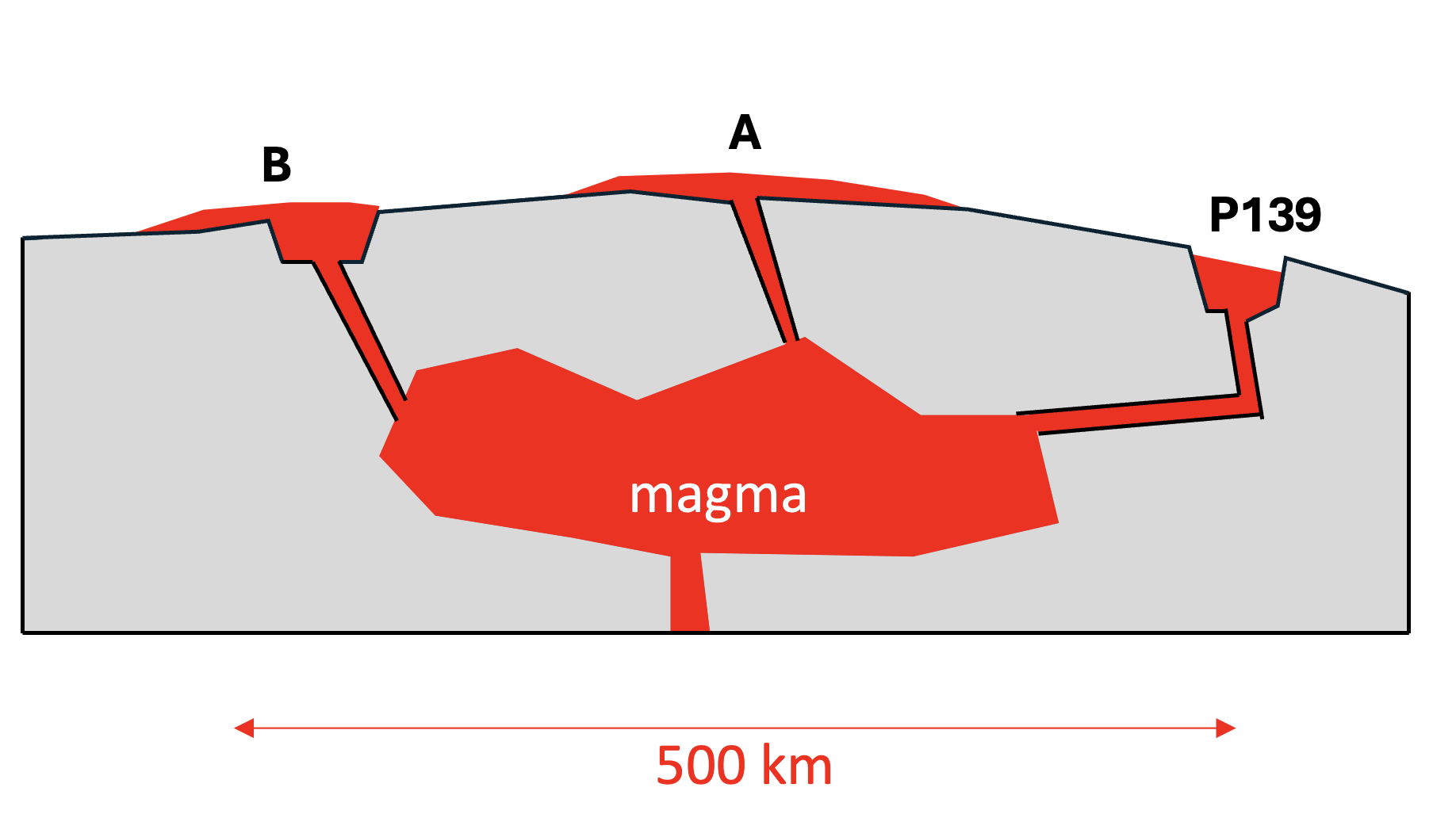 Magma