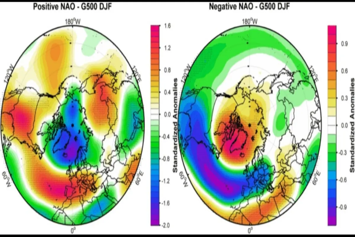 NAO positiva e negativa