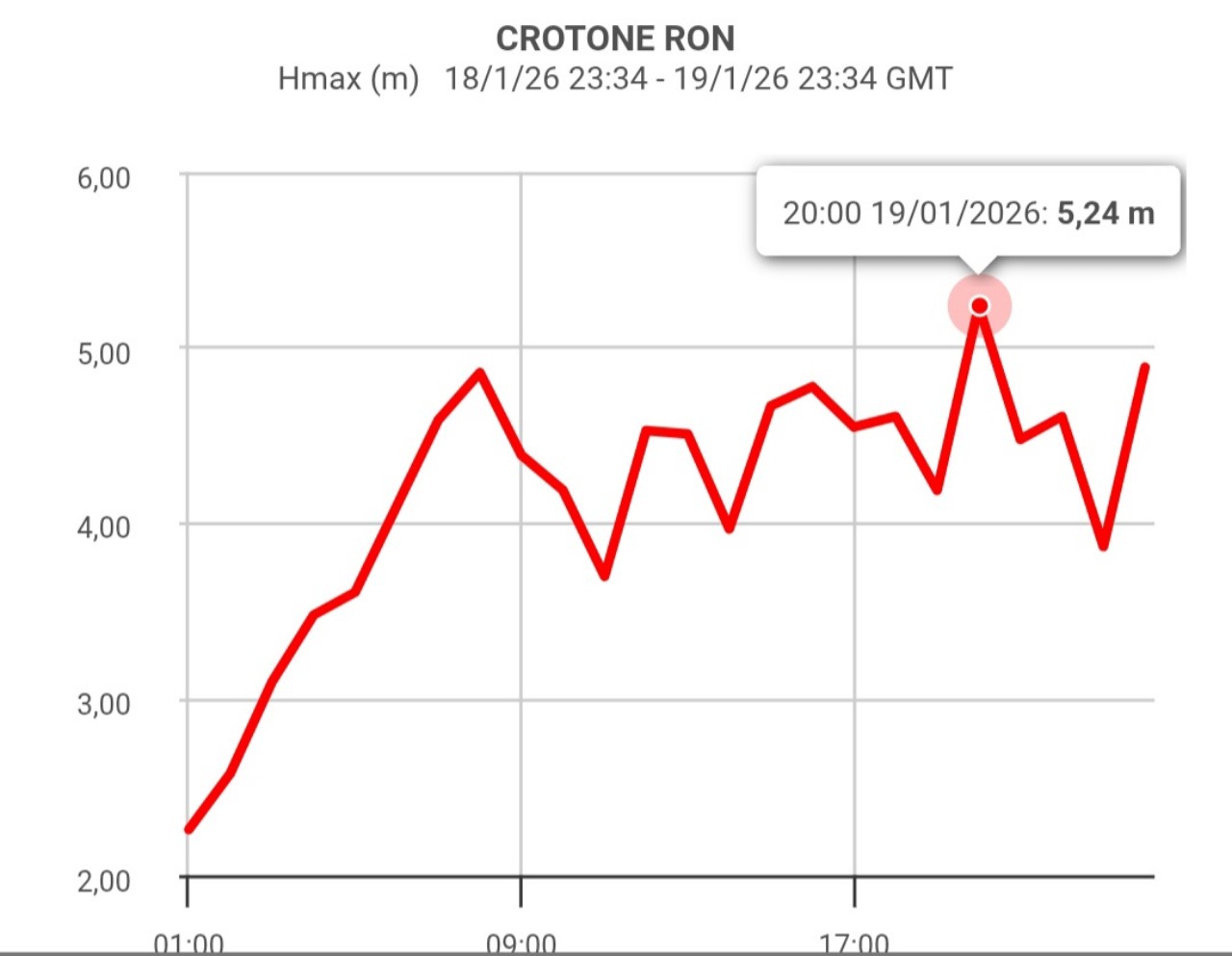 Onde Crotone 