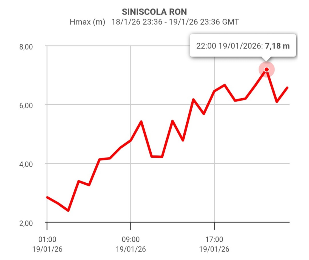Onde Siniscola 