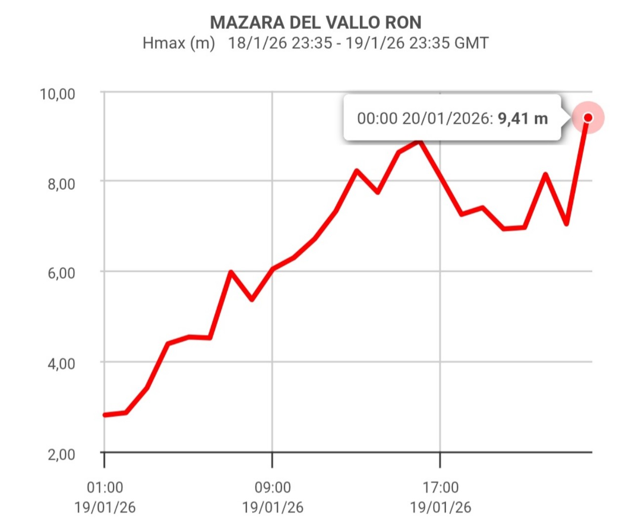 Onde Mazara del Vallo 