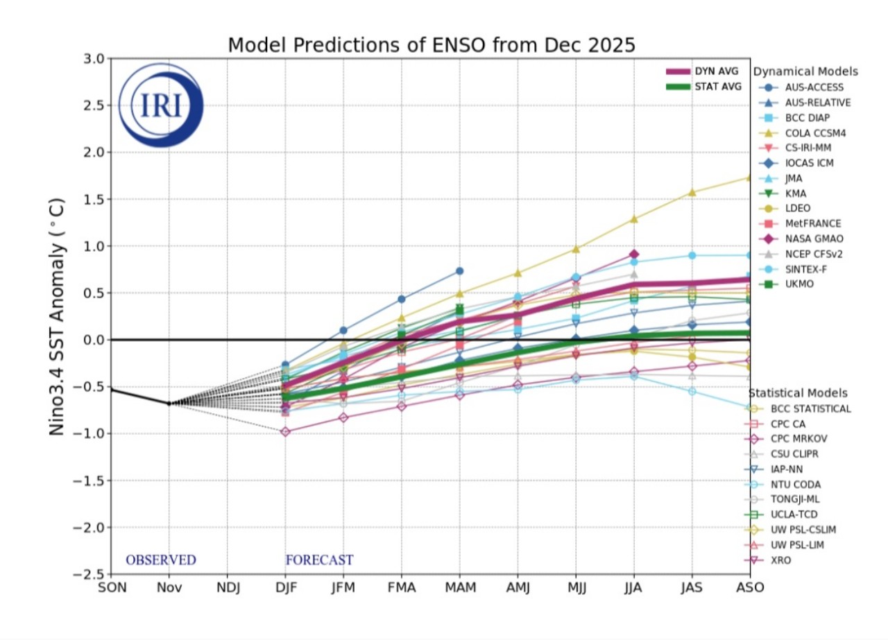 Previsioni Enso 2026
