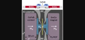 Telecomunicazioni oltre il 6G il primo chip standalone a onde di spin