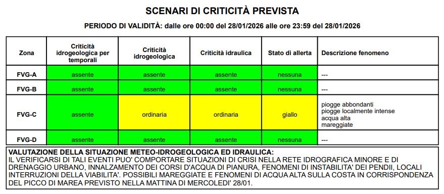 allerta meteo domani friuli venezia giulia