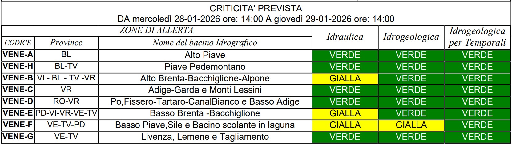 allerta meteo veneto 28-29 gennaio