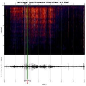capodanno stazioni sismiche