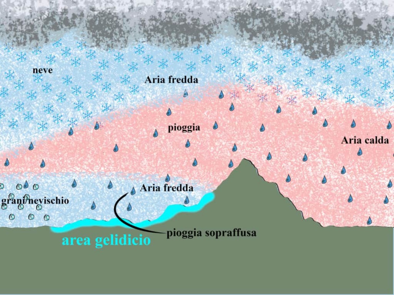 Gelicidio formazione