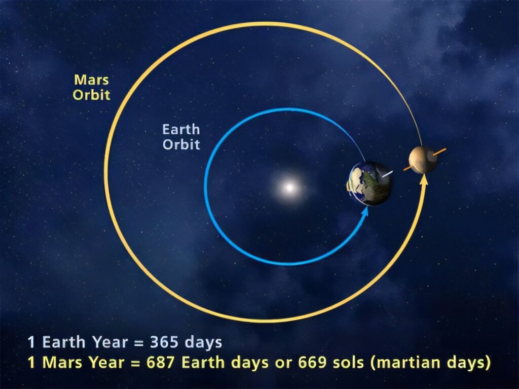 marte terra