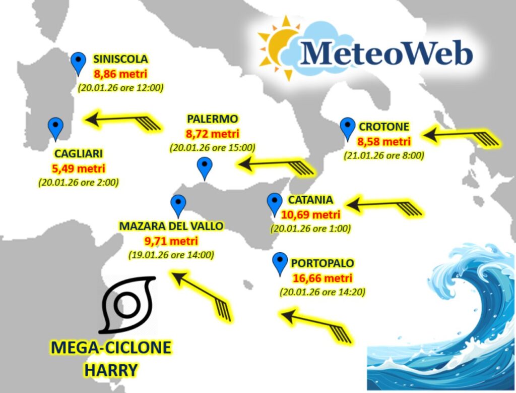 mega ciclone harry altezze d'onda