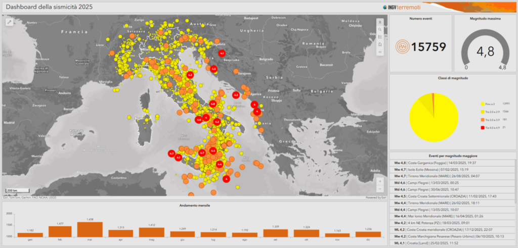 terremoti 2025 ingv