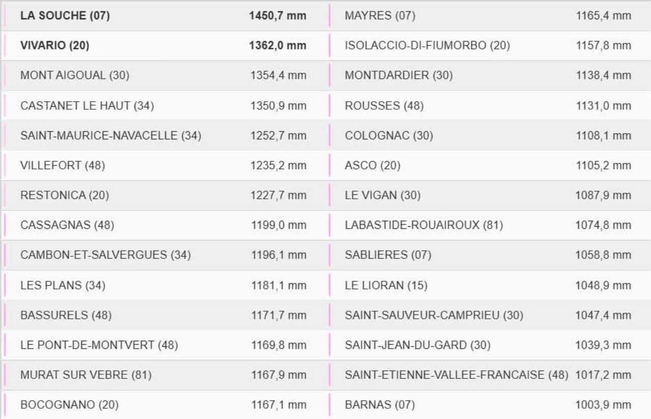 Accumuli pluviometrici Francia