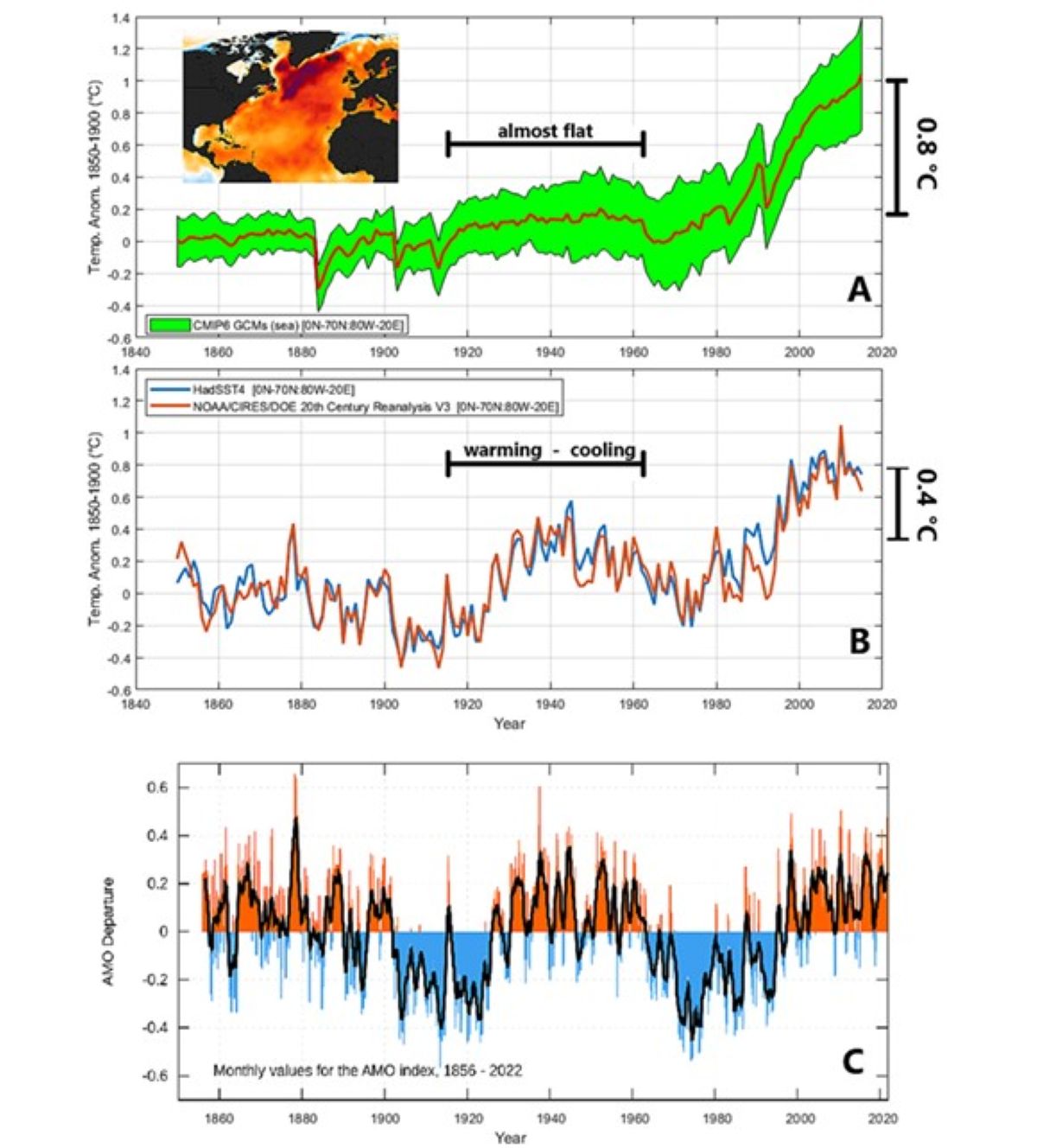 Cambiamento climatico
