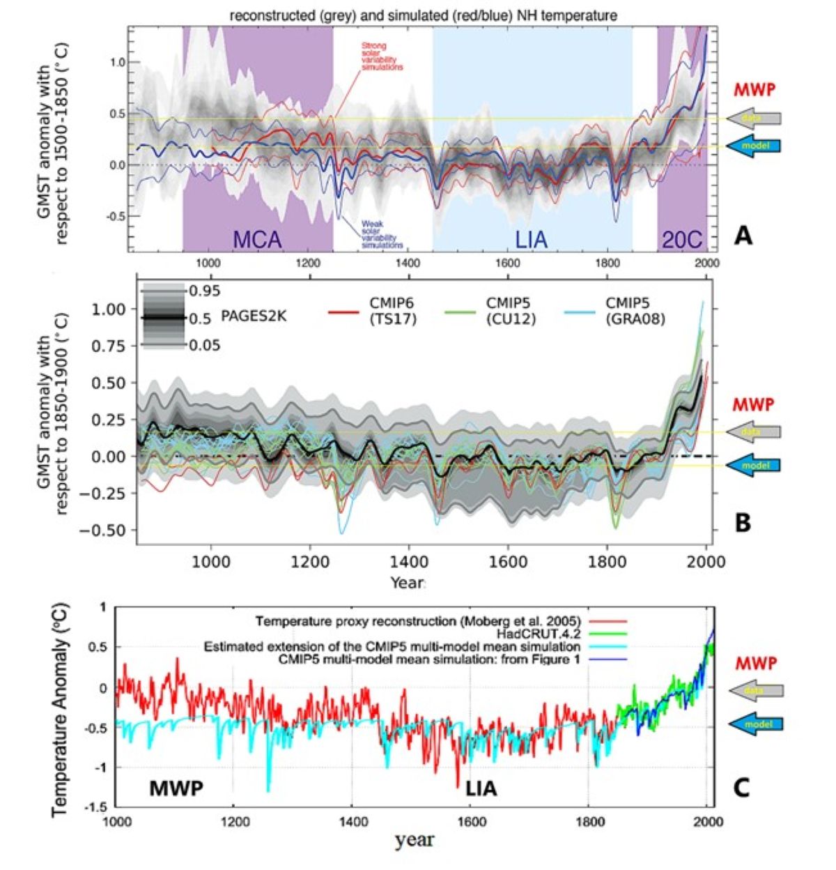 Cambiamento climatico
