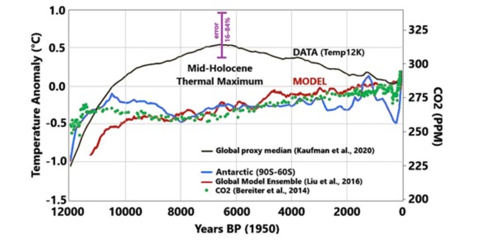 Cambiamento climatico