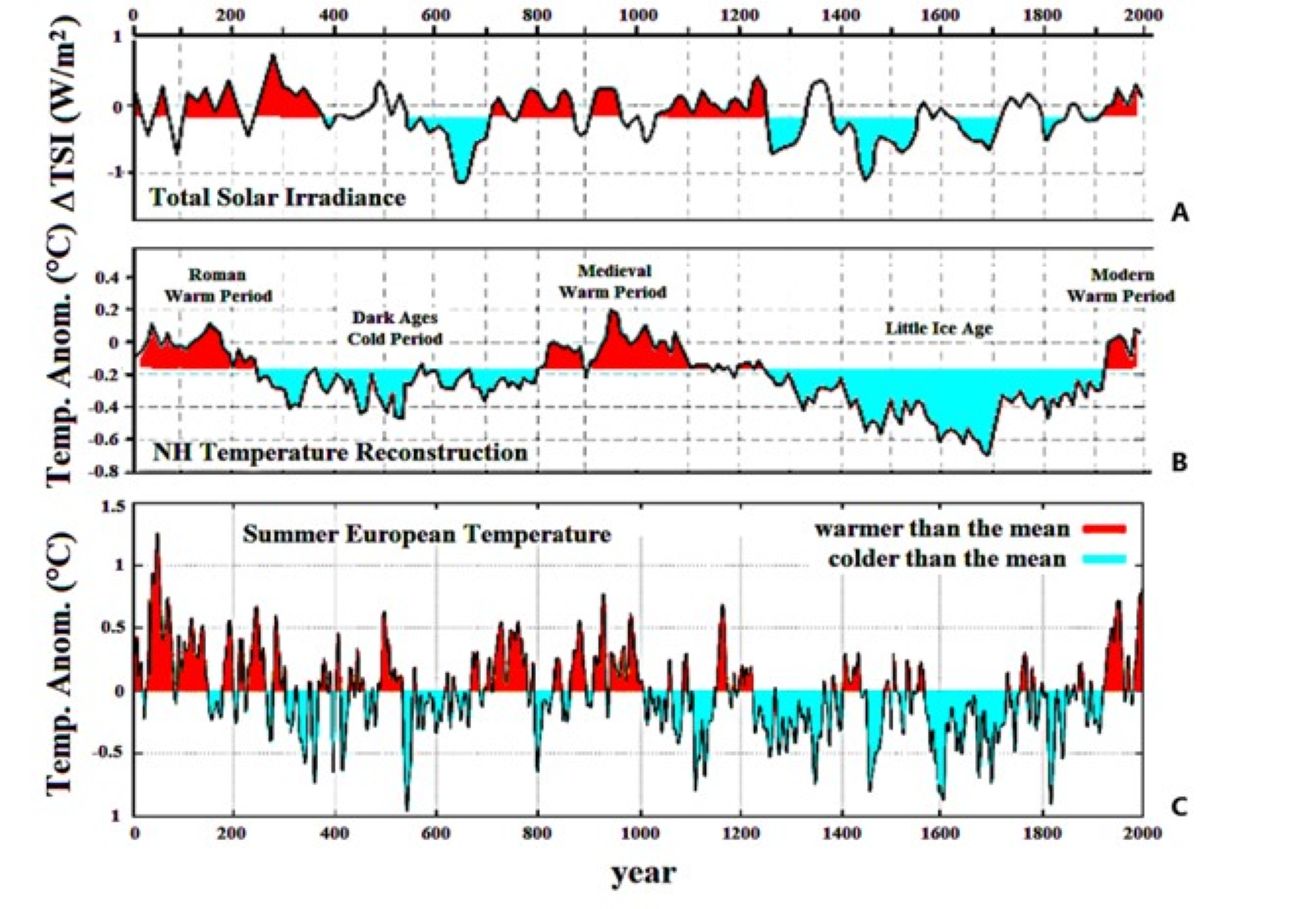 Cambiamento climatico