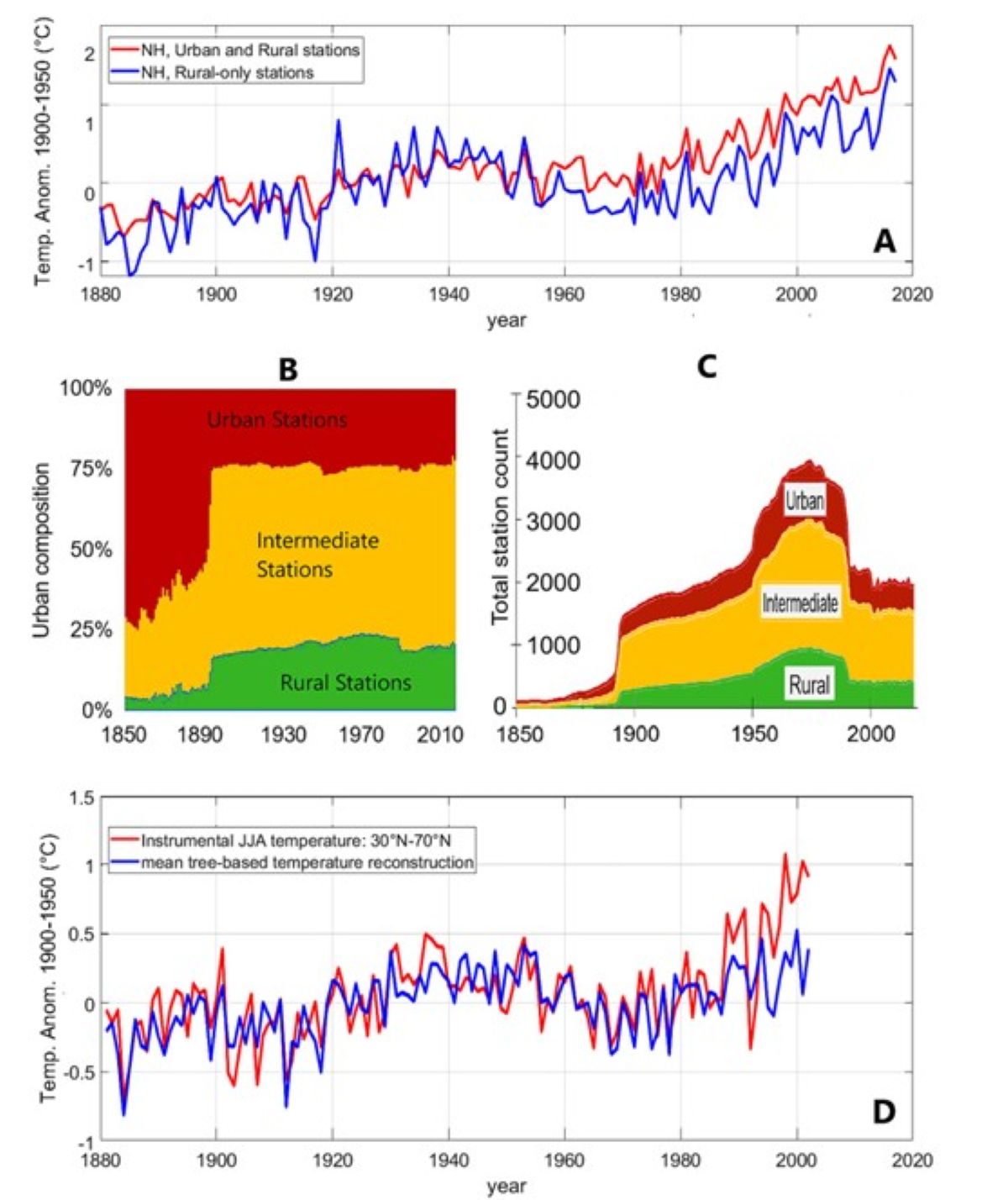 Cambiamento climatico