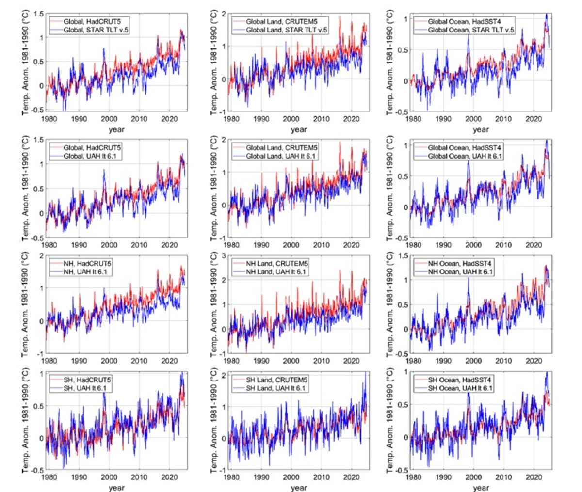 Cambiamento climatico