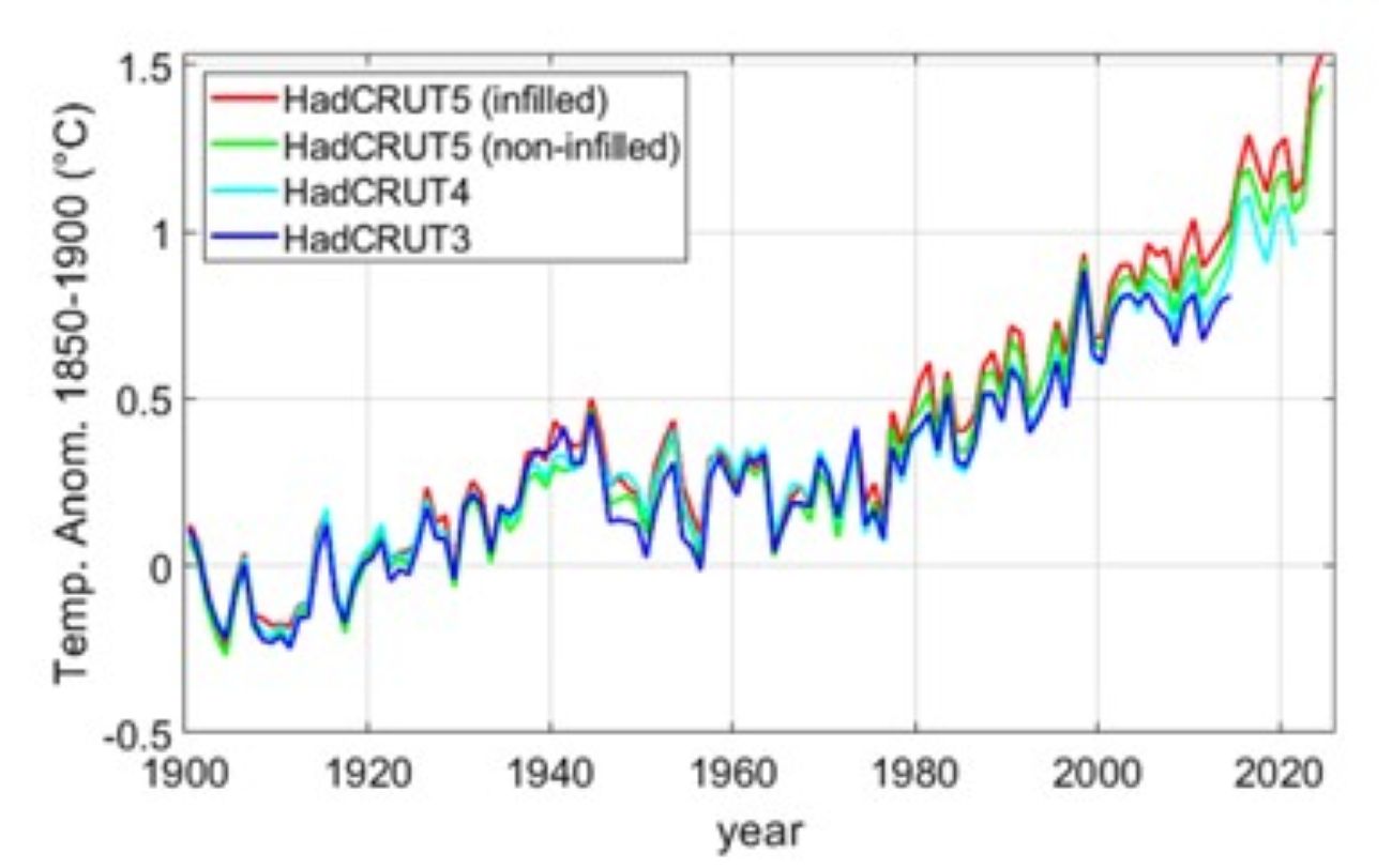 Cambiamento climatico