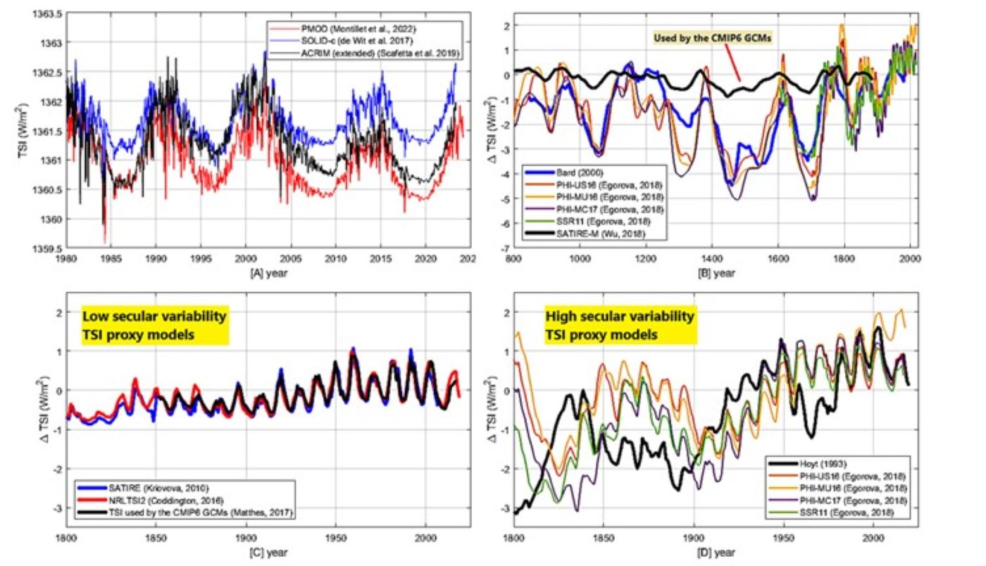 Cambiamento climatico