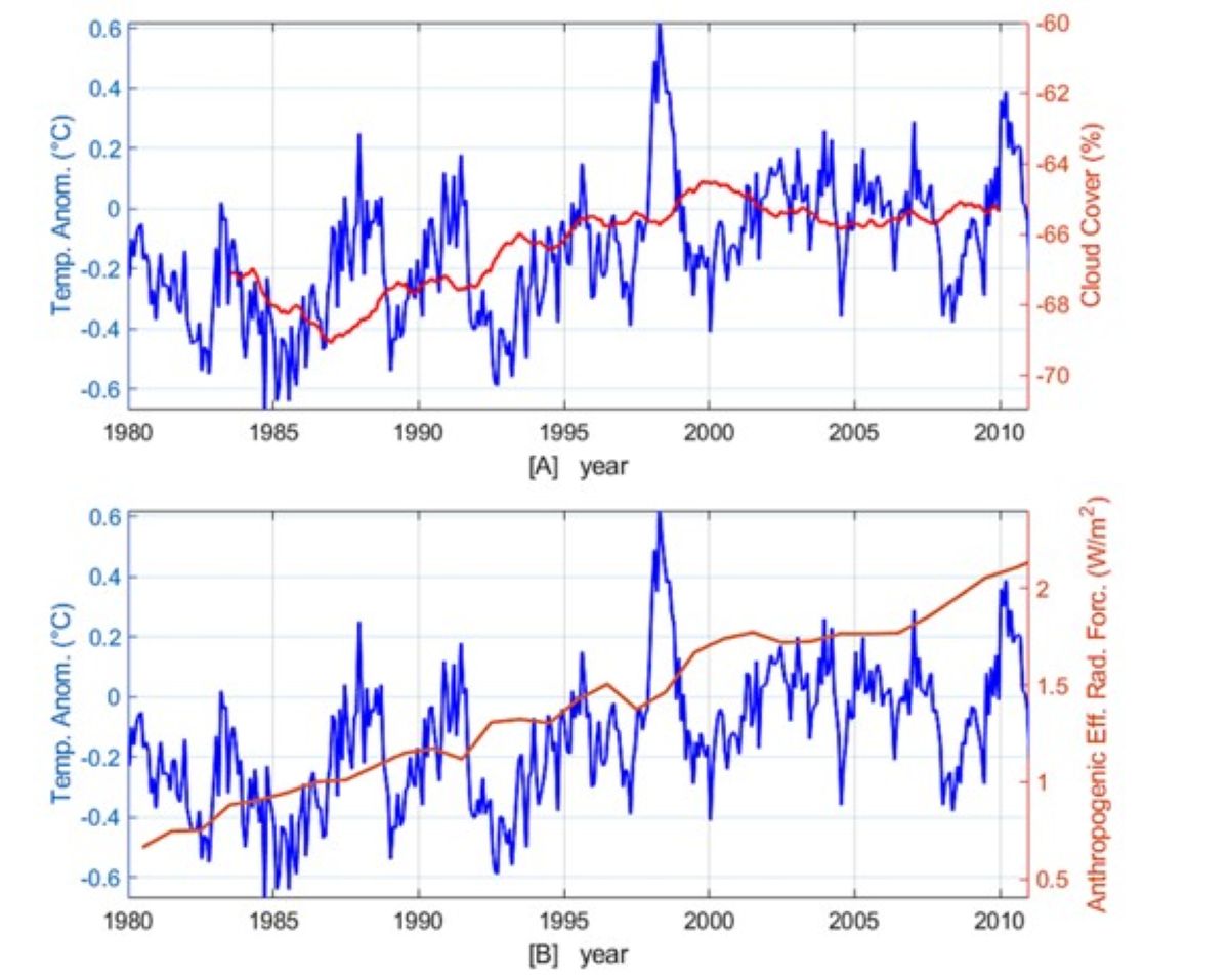 Cambiamento climatico
