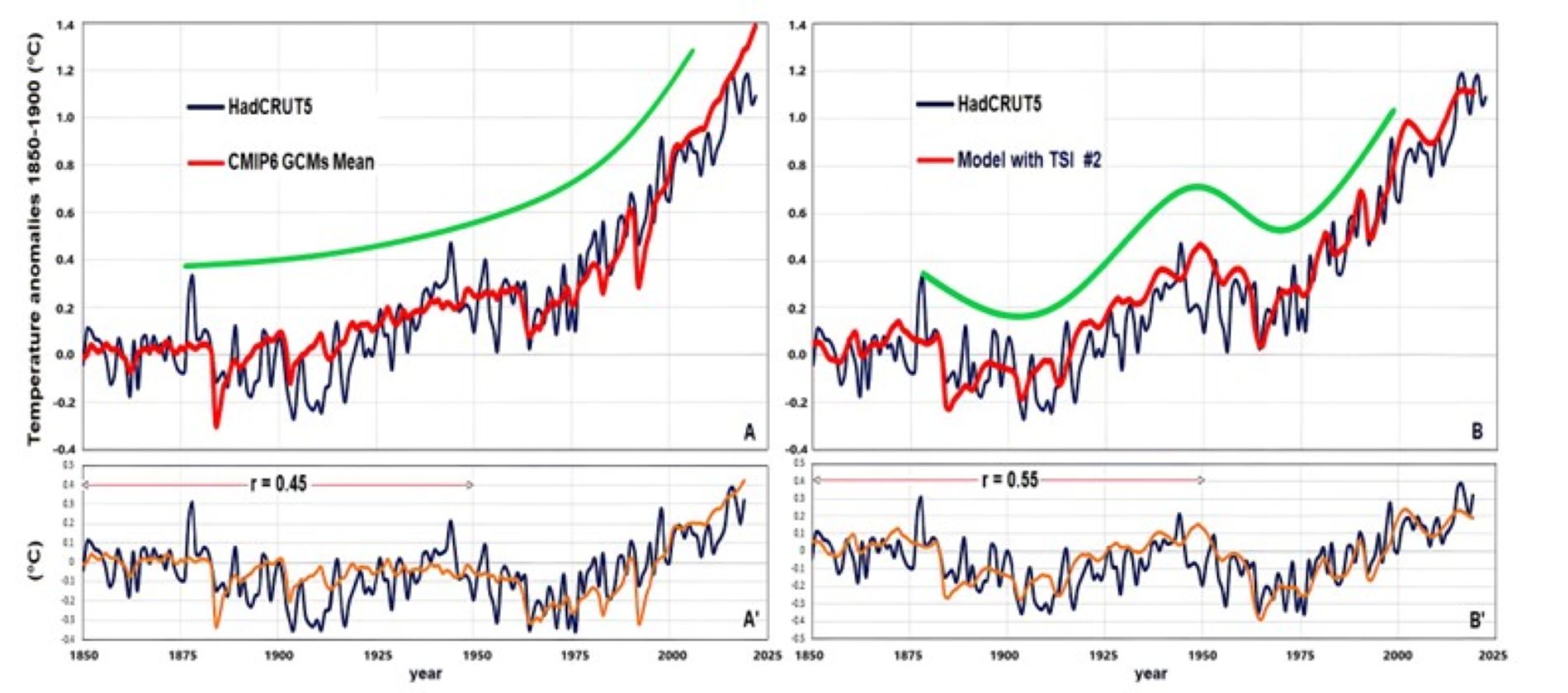 Cambiamento climatico