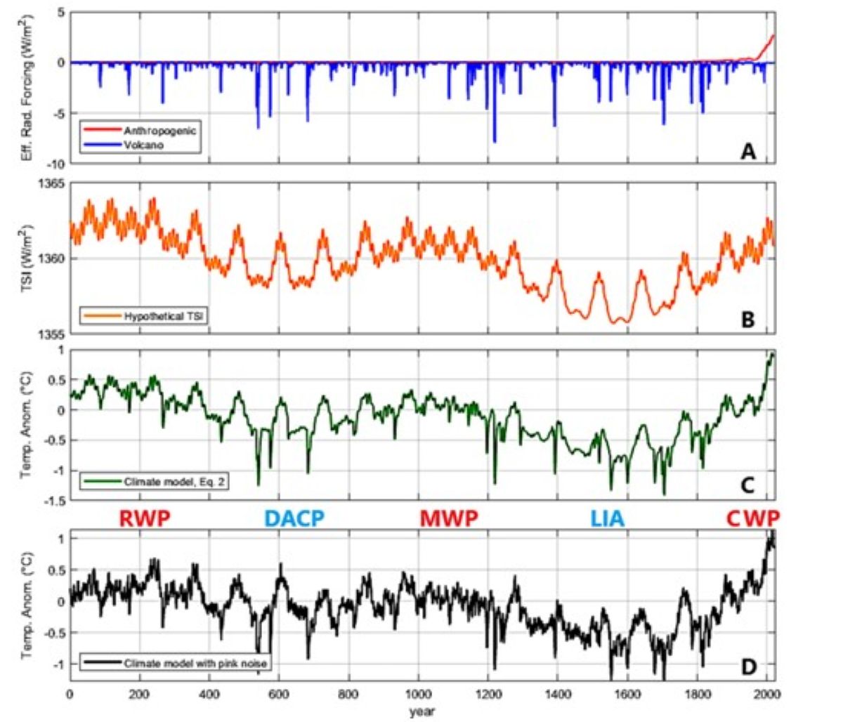 Cambiamento climatico