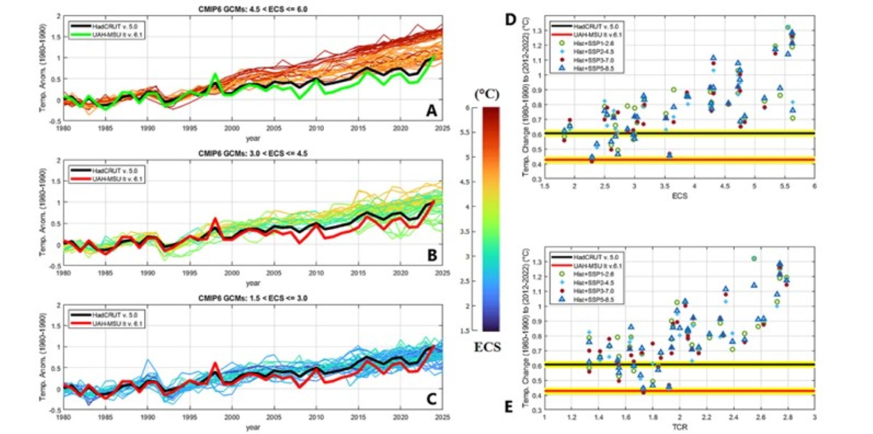 Cambiamento climatico