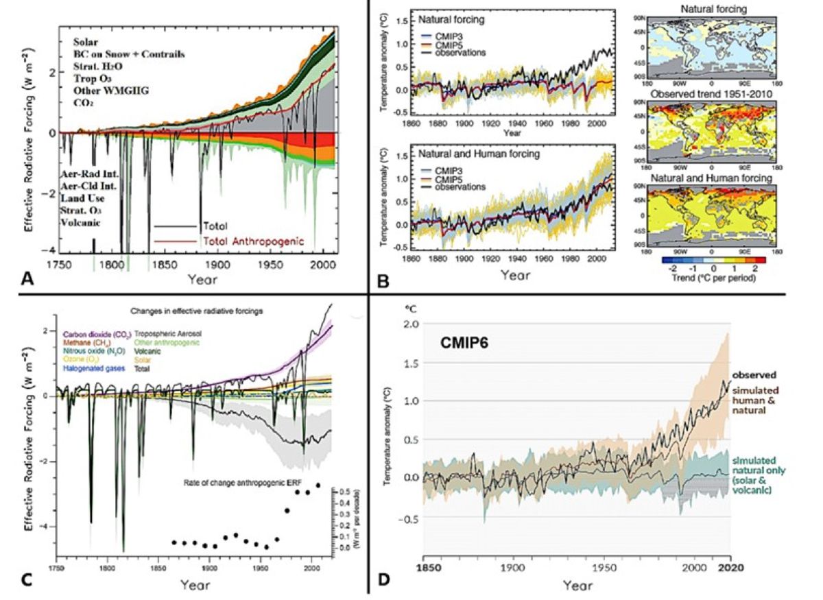 Cambiamento climatico