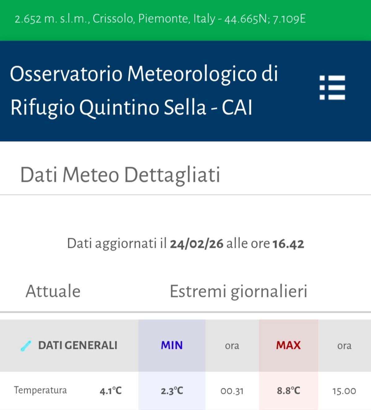 Stazione meteo Rifugio Quintino Sella 