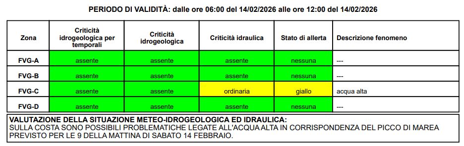 allerta meteo friuli venezia giulia