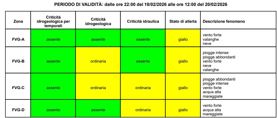 allerta meteo friuli venezia giulia 18-20 febbraio