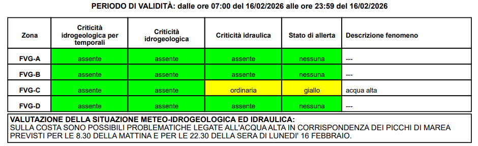 allerta meteo friuli venezia giulia