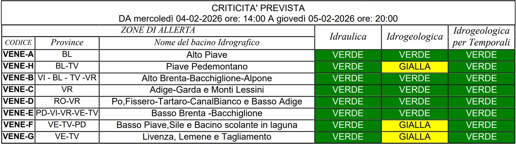 allerta meteo veneto 4-5 febbraio