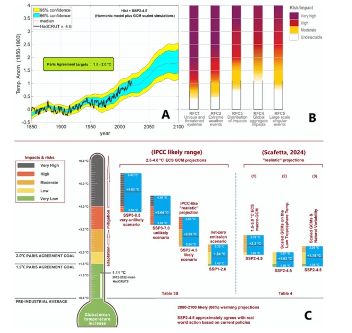 cambiamento climatico