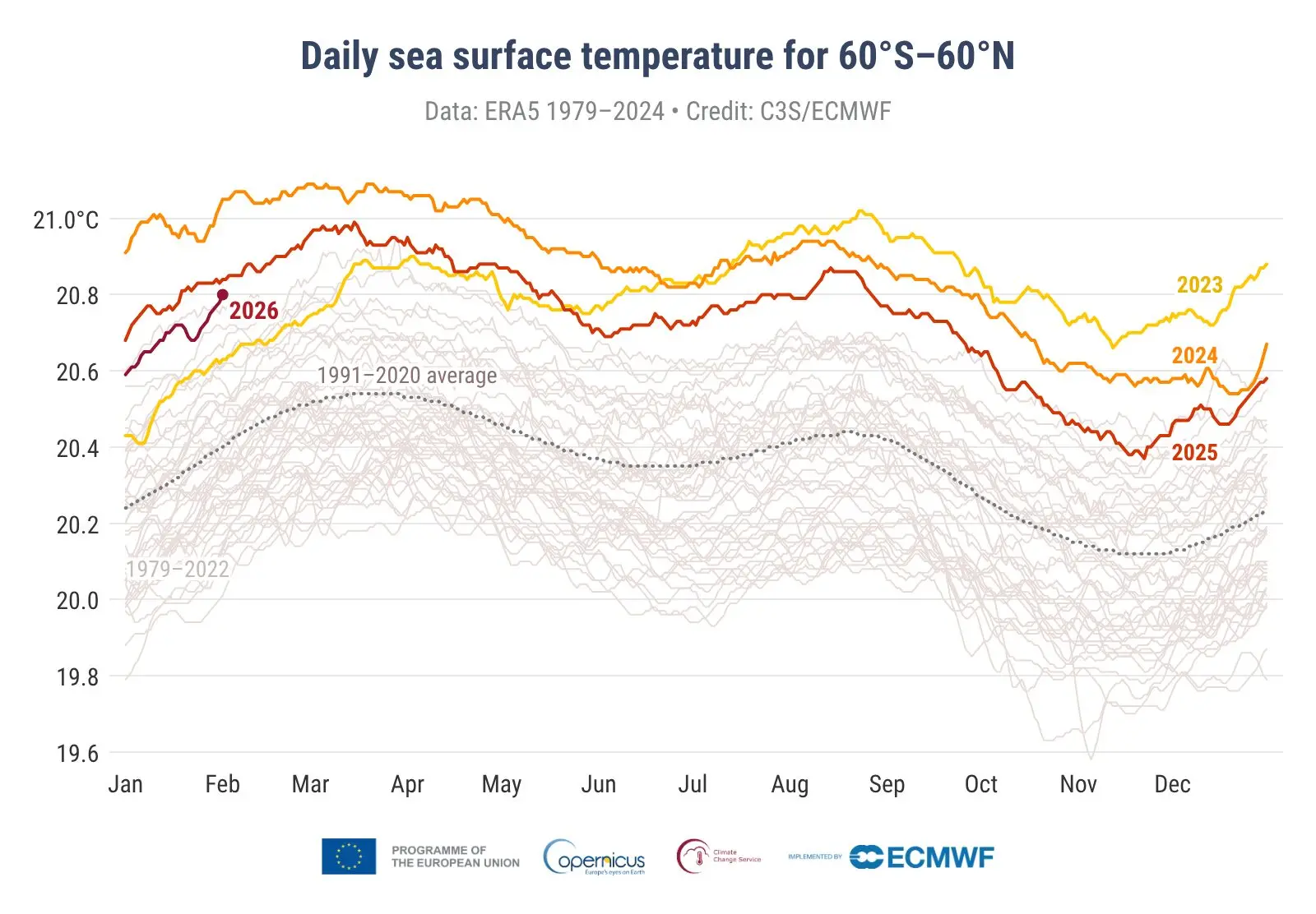 clima copernicus gennaio 2026