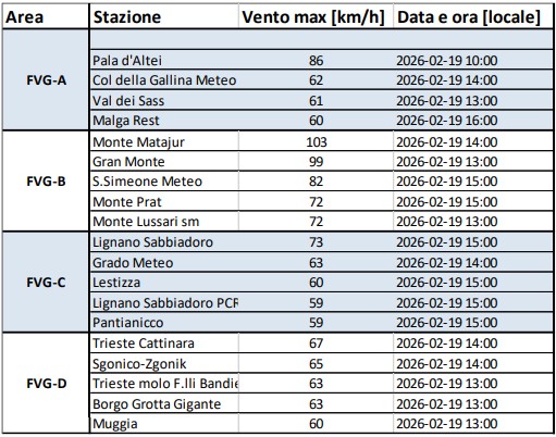 vento friuli