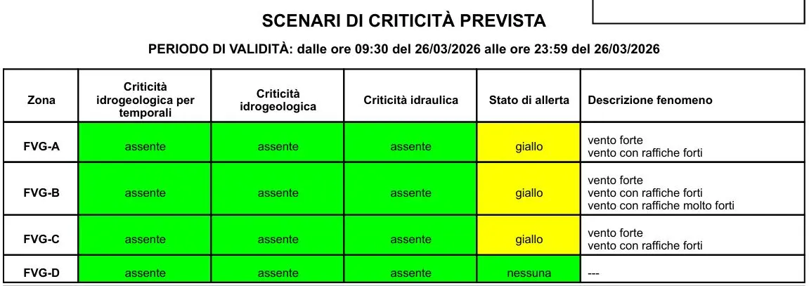 ALLERTA METEO FVG