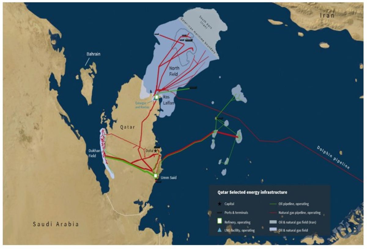 Gas Qatar
