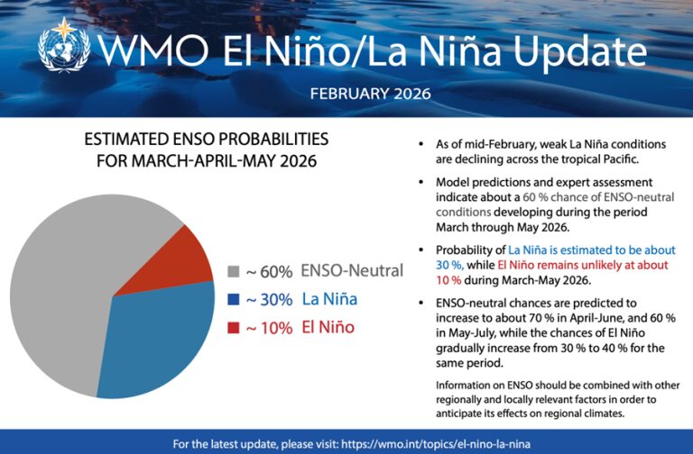 clima aggiornamento wmo el niño la niña
