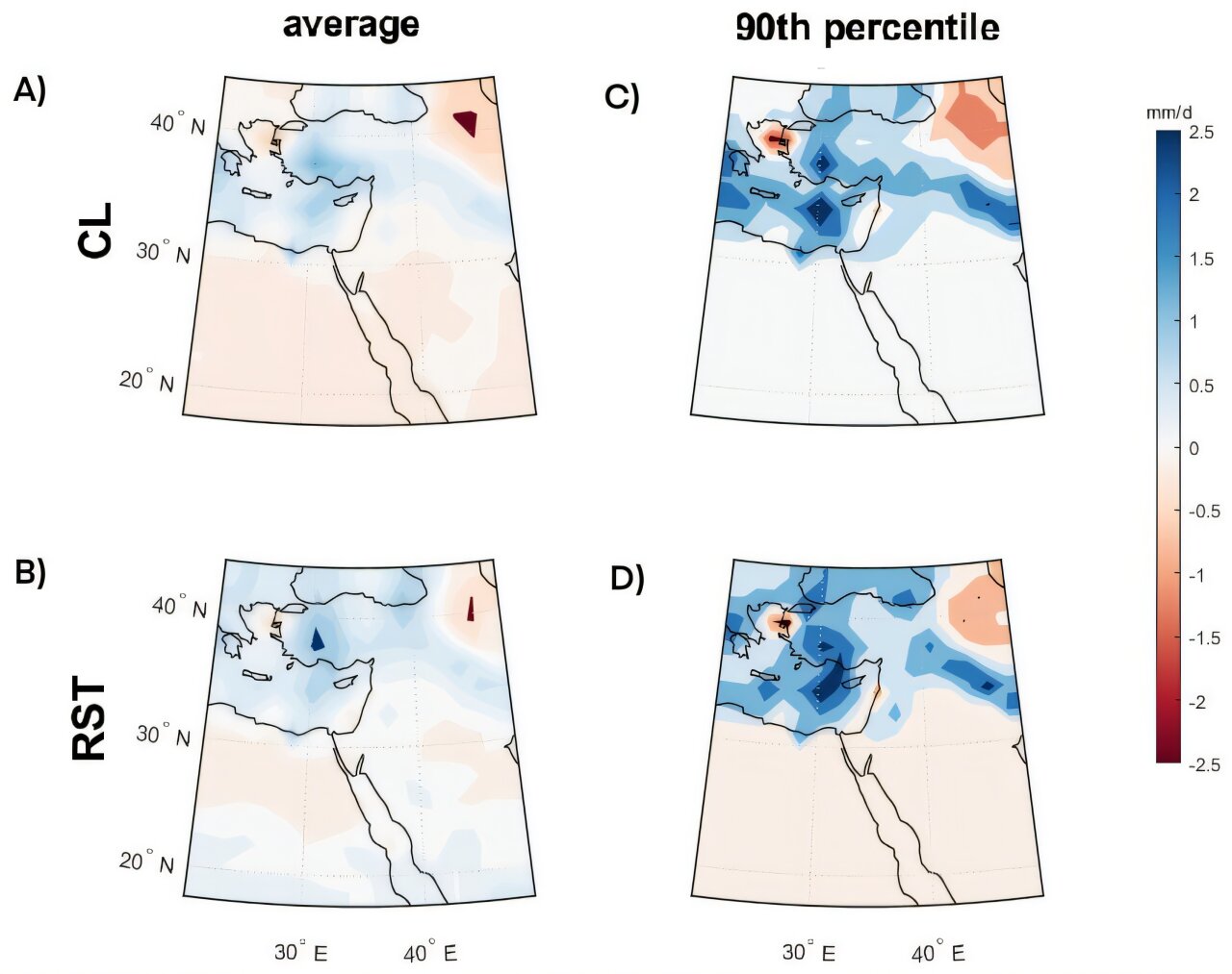 clima levante ultimo integlaciale