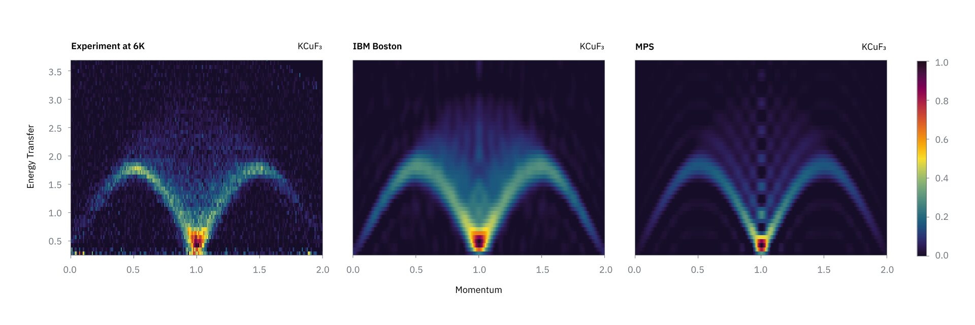 computer quantistici IBM