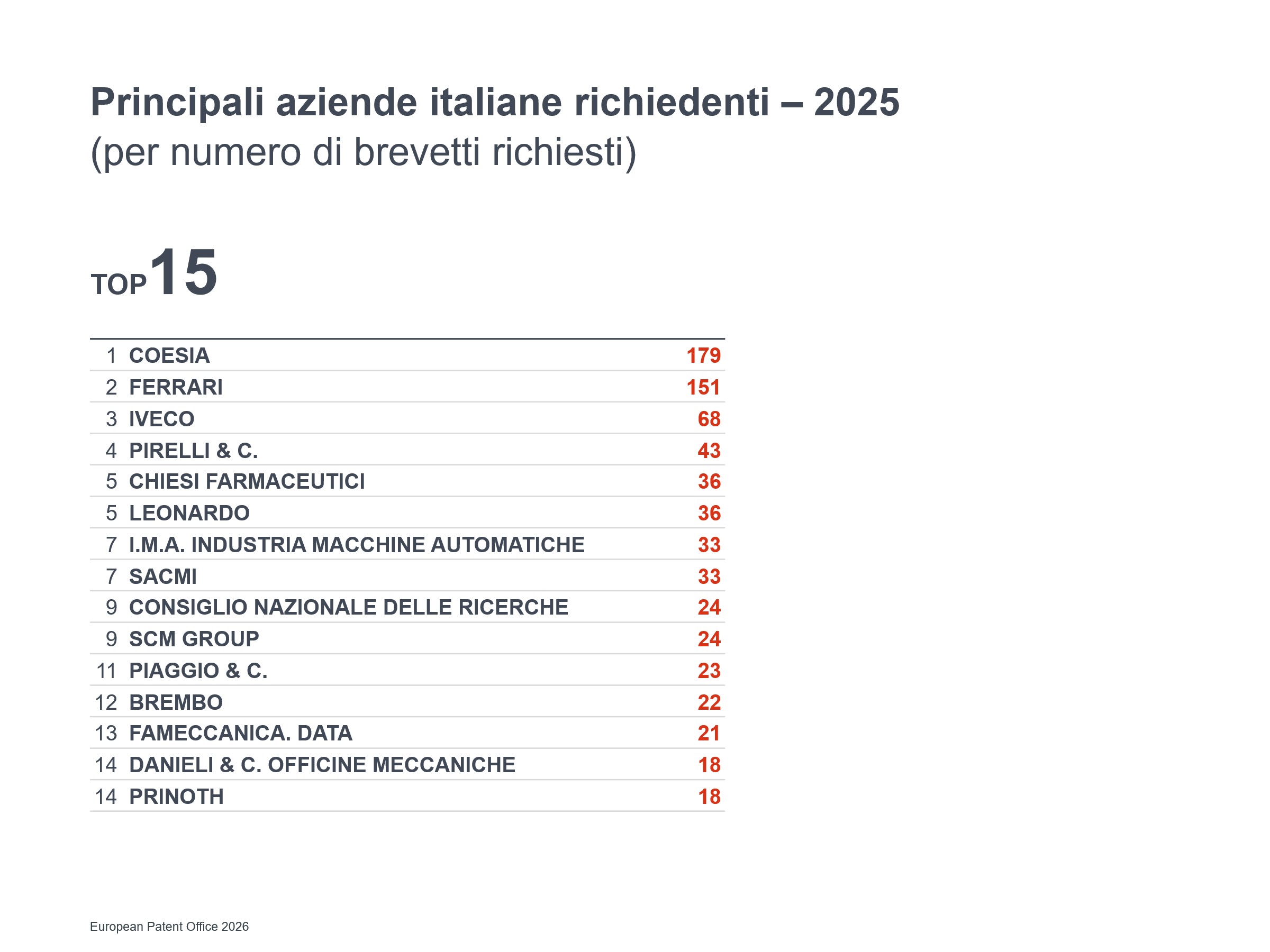italia brevetti europa