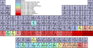tavola periodica elementi