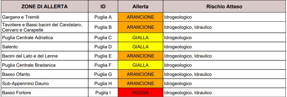 allerta meteo puglia 3 aprile